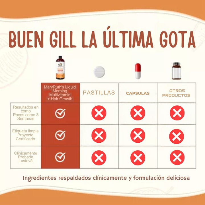 Multivitamínico Líquido MaryRuth’s x 887 ml – Cabello y Piel Radiante 🍑💆‍♀️