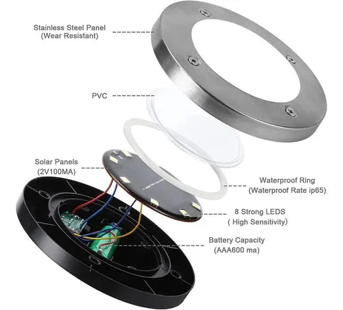 🔦LAMPARA SOLAR LED CIRCULAR 0R84 🌞